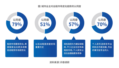 科技賦能，價值重塑 自如COO梁占華談長租機構的四大核心能力