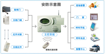 智能安防新時代 長沙防盜報警與智能監(jiān)控設(shè)備全面解析