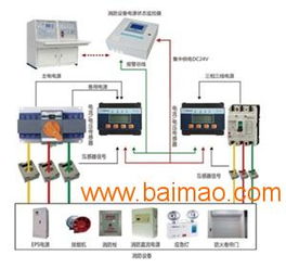 天龍科技 專業(yè)可靠的消防設(shè)備電源監(jiān)控系統(tǒng)生產(chǎn)廠家